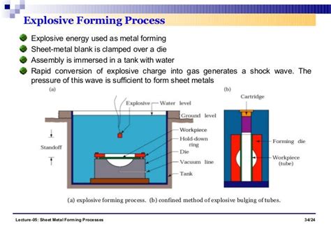 explosive forming sheet metal|explosive forming pdf.